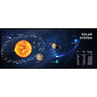 MousePAD GEMBIRD - gaming, cauciuc si material textil, 900 x 350 x 3 mm, "Cosmos", negru, "MP-SOLARSYSTEM-XL-01"